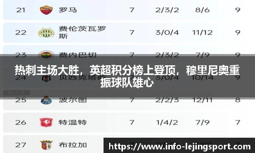 热刺主场大胜,英超积分榜上登顶,穆里尼奥重振球队雄心